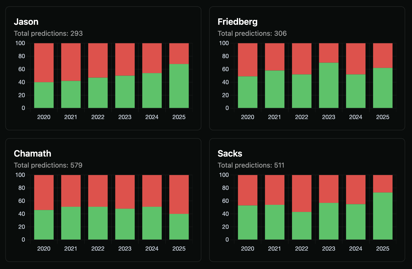 allin-predictions.pages.dev image